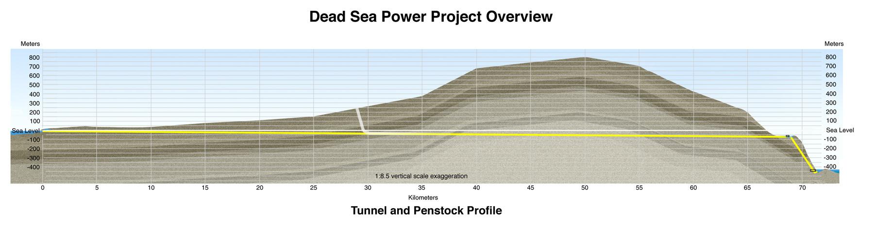 Dead Sea Power Project